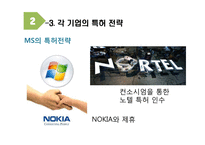 글로벌 IT기업의 특허전략-20