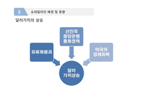 슈퍼달러의 시대-6