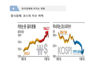 슈퍼달러의 시대-19