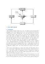 디자인경영의 성공사례, 디자인경영의 필요성과 원칙 분석-10
