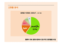 Neowiz 벅스의 마케팅전략-3