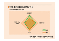 Neowiz 벅스의 마케팅전략-6