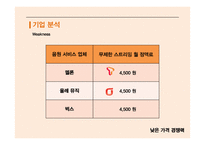 Neowiz 벅스의 마케팅전략-8