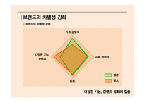 Neowiz 벅스의 마케팅전략-11
