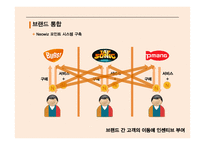 Neowiz 벅스의 마케팅전략-18