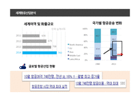 항공시장 분석 대한항공 vs 아시아나항공 비교분석-4