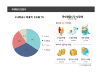 항공시장 분석 대한항공 vs 아시아나항공 비교분석-5