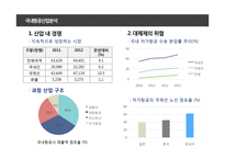 항공시장 분석 대한항공 vs 아시아나항공 비교분석-6