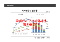 항공시장 분석 대한항공 vs 아시아나항공 비교분석-10
