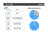 항공시장 분석 대한항공 vs 아시아나항공 비교분석-12