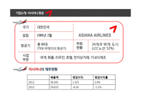 항공시장 분석 대한항공 vs 아시아나항공 비교분석-14