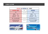 항공시장 분석 대한항공 vs 아시아나항공 비교분석-18