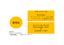 돈까스의 이해 레포트-13