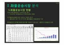 화물운송 정보시스템-3