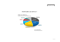 Hyundai Card 마케팅 커뮤니케이션-8
