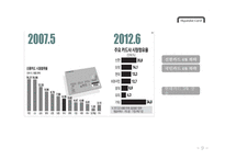 Hyundai Card 마케팅 커뮤니케이션-9