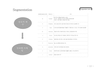 Hyundai Card 마케팅 커뮤니케이션-13