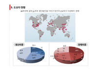도요타 사태의 원인과 영향-5