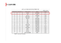 도요타 사태의 원인과 영향-6