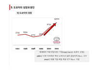 도요타 사태의 원인과 영향-7
