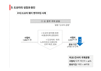 도요타 사태의 원인과 영향-15