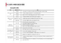 도요타 사태의 원인과 영향-17