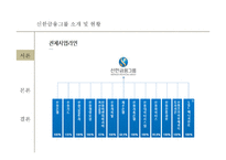 신한사태로 본 도덕적 해이와 기업 윤리경영-5