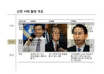 신한사태로 본 도덕적 해이와 기업 윤리경영-14