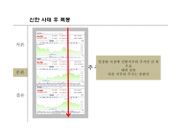 신한사태로 본 도덕적 해이와 기업 윤리경영-19
