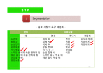 식사대용 캔음료 “성인食”신제품 런칭 전략기획서-11
