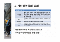 시민불복종운동과 그 의의-6