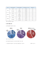 청소년 이성교제 현황, 청소년 이성교제 찬성과 반대의견 조사-4