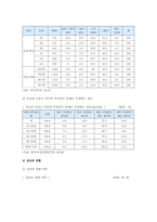 청소년 이성교제 현황, 청소년 이성교제 찬성과 반대의견 조사-5