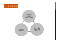 삼성전자와 LG전자의 중국진출 사례분석[삼성전자=성공 vs LG전자=실패] -4
