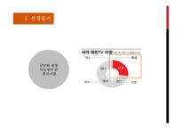 삼성전자와 LG전자의 중국진출 사례분석[삼성전자=성공 vs LG전자=실패] -6