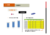 삼성전자와 LG전자의 중국진출 사례분석[삼성전자=성공 vs LG전자=실패] -17