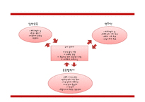 국내외 영화제의 현황 및 이해-4