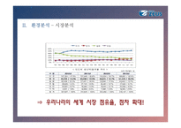 ZEUS;제우스[중소기업 경영론] 태양전지와 반도체 LCD 전문 우수 중소기업-13