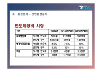ZEUS;제우스[중소기업 경영론] 태양전지와 반도체 LCD 전문 우수 중소기업-17
