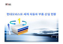 현대 모비스의 혁신을 통한 성장 동력 발굴 전략-3