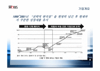현대 모비스의 혁신을 통한 성장 동력 발굴 전략-5