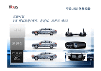 현대 모비스의 혁신을 통한 성장 동력 발굴 전략-6