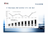 현대 모비스의 혁신을 통한 성장 동력 발굴 전략-9