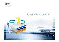 현대 모비스의 혁신을 통한 성장 동력 발굴 전략-12