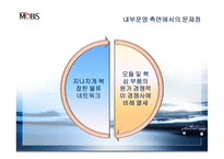 현대 모비스의 혁신을 통한 성장 동력 발굴 전략-19