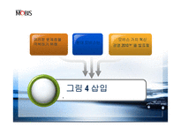 현대 모비스의 혁신을 통한 성장 동력 발굴 전략-20