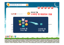선데이토즈 국민게임 애니팡이 나오기까지 성공스토리-17