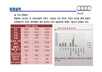 Audi 독일 기술진보의 상징-17