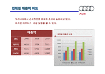 Audi 독일 기술진보의 상징-18