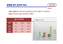Audi 독일 기술진보의 상징-19